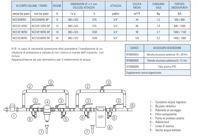 ADDOLCITORE NEW'CO' 28 LT