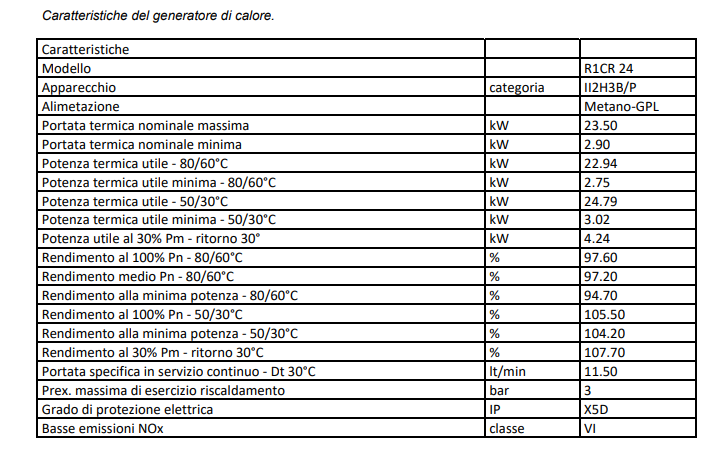 RADIANT CALDAIA R1CR 24 KW