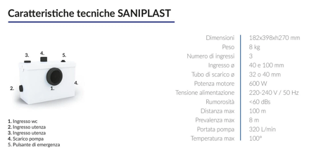 SANIPLAST UNIVERSALE TECHNO