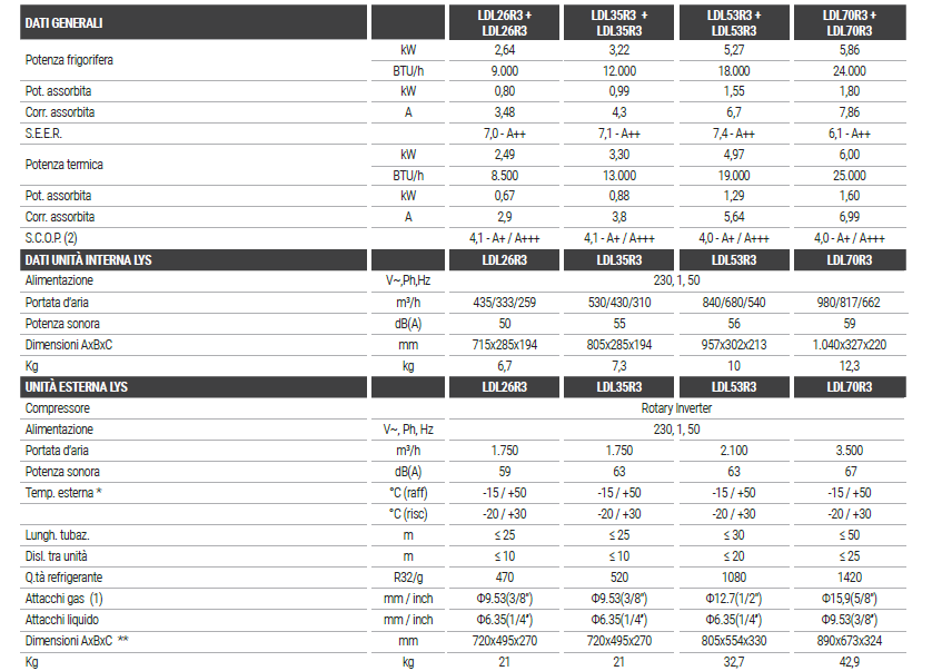 MAXA CONDIZIONATORE LYS 24000 BTU