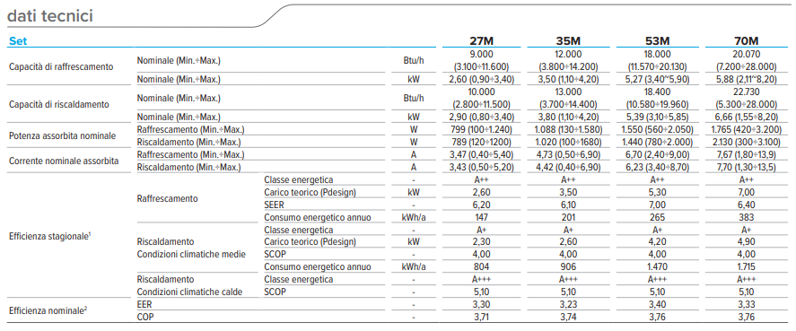 CLIVET CONDIZIONATORE EZCOOL 12000 BTU