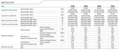 CLIVET CONDIZIONATORE EZCOOL 12000 BTU