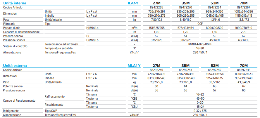 CLIVET CONDIZIONATORE EZCOOL 12000 BTU
