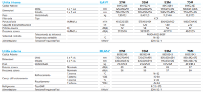CLIVET CONDIZIONATORE EZCOOL 12000 BTU