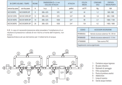 ADDOLCITORE NEW'CO' 28 LT